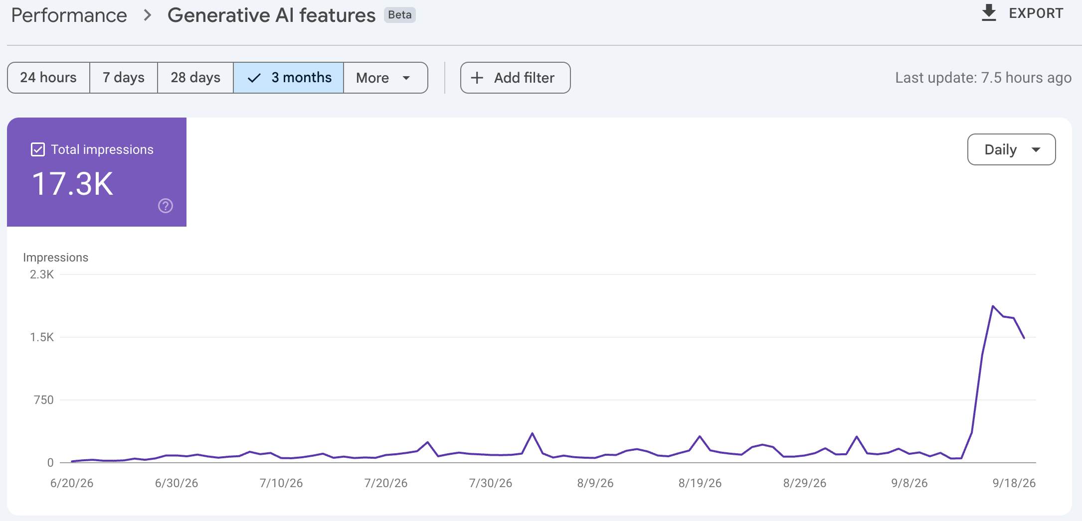 Google Search Console Generative AI features report showing 17.3K impressions for MuhammedBayram.com